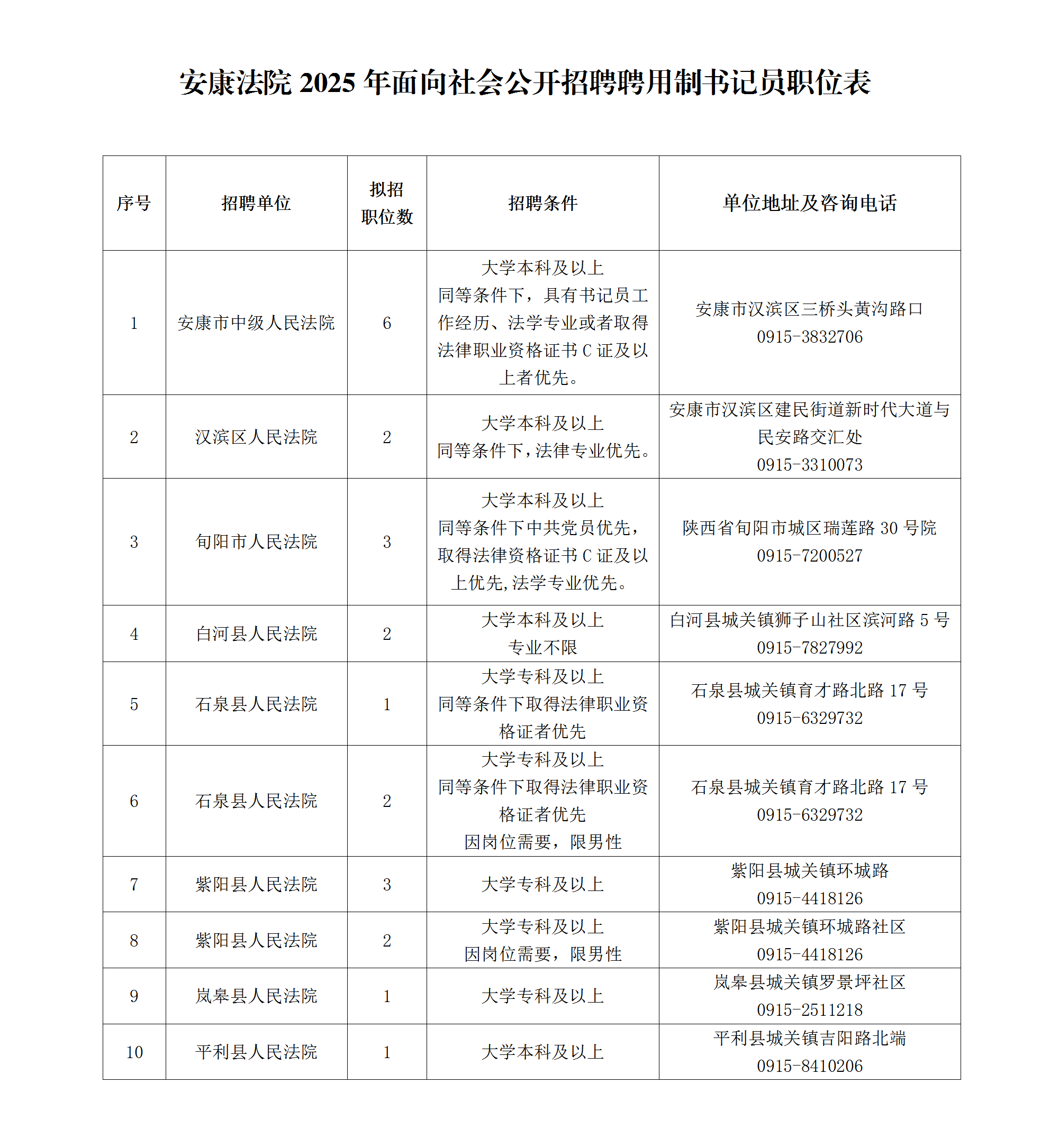 安康法院2025年度面向社會(huì)公開招聘聘用制書記員公告